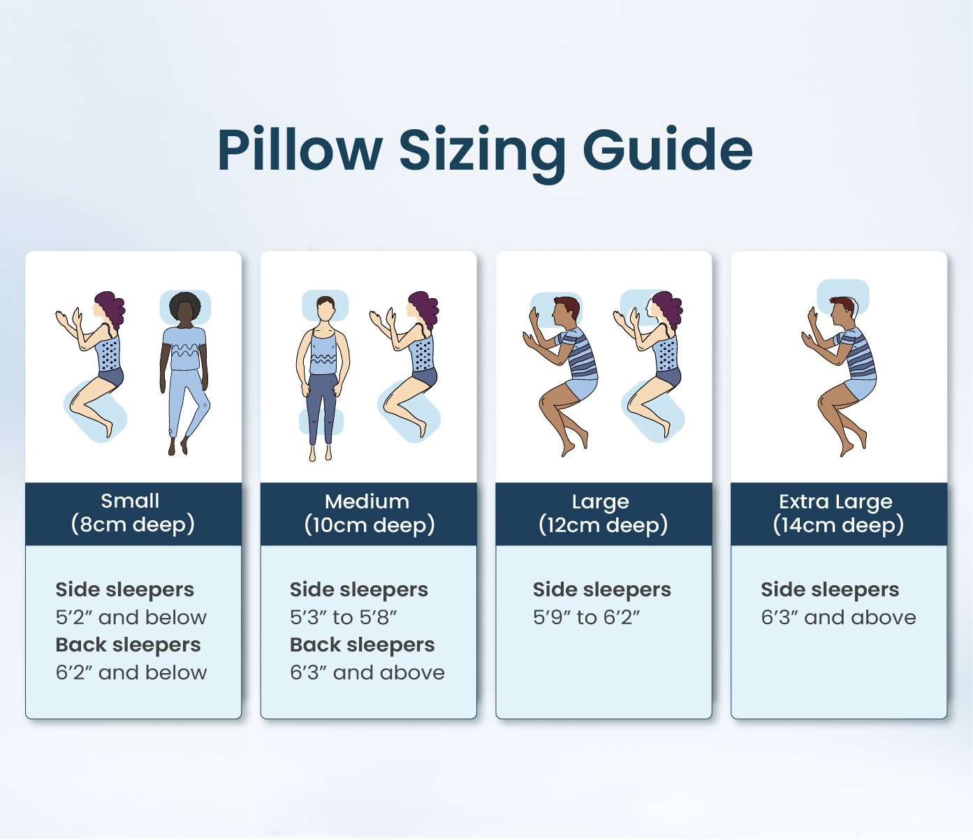 Pillow Sizing Guide with illustrations of different sleep positions and corresponding pillow depths.