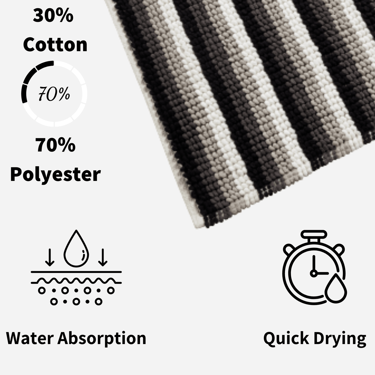 OLIVIA ROCCO Padstow Stripe Bathmat 50 x 80 cm Quick-Drying Anti-Slip Absorbent Durable Bathroom Accessory for Modern Bathrooms